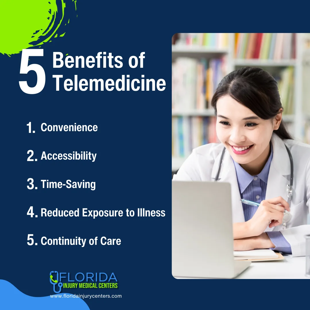 Infographic showing five benefits of telemedicine: convenience, accessibility, time savings, reduced exposure to illness, and continuity of care